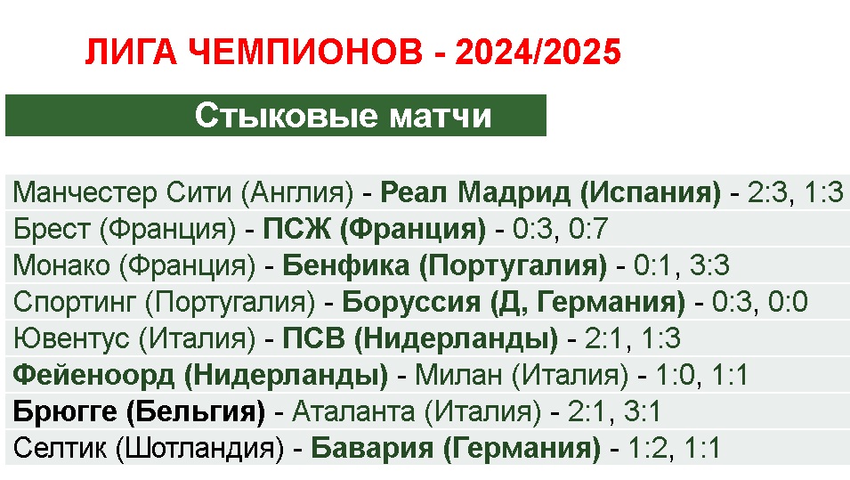 ЛЧ стыковые матчи 190225